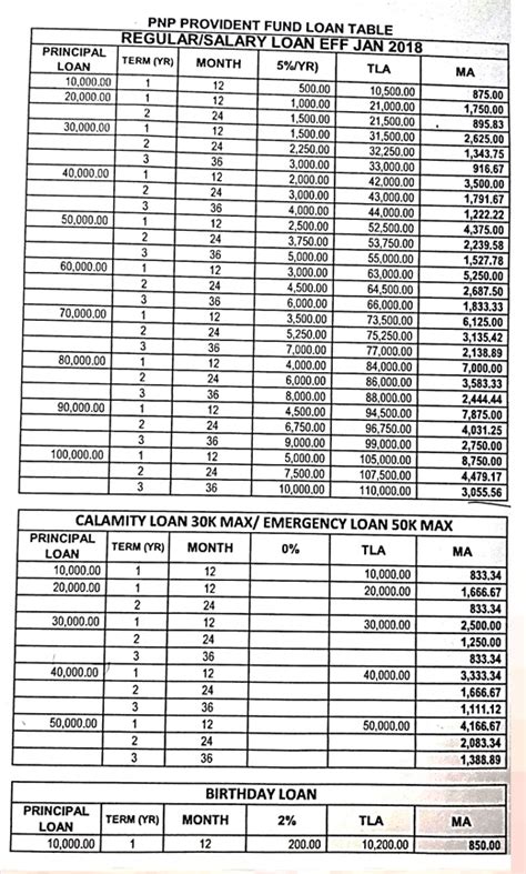 PNP Provident Fund.